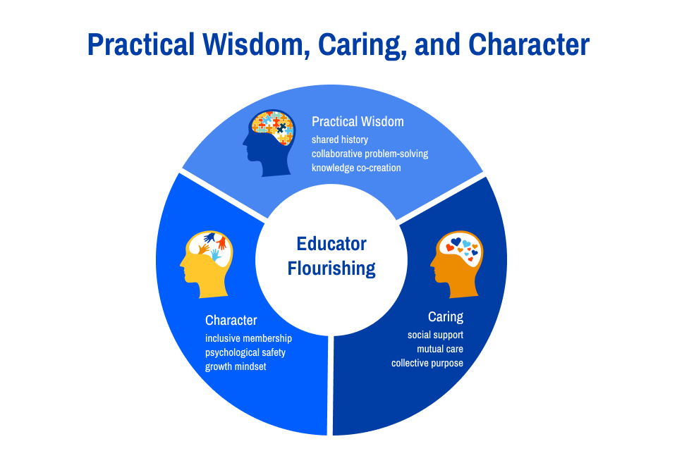 Educator Flourishing